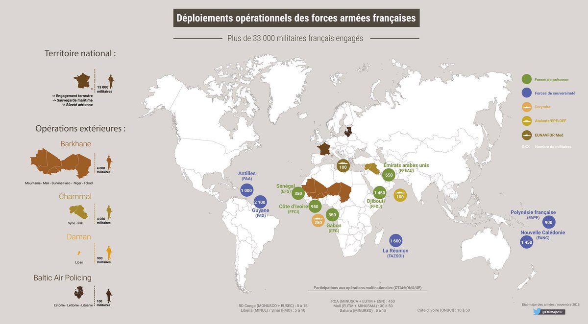 Dispositif militaire français en Afrique et au Moyen-Orient