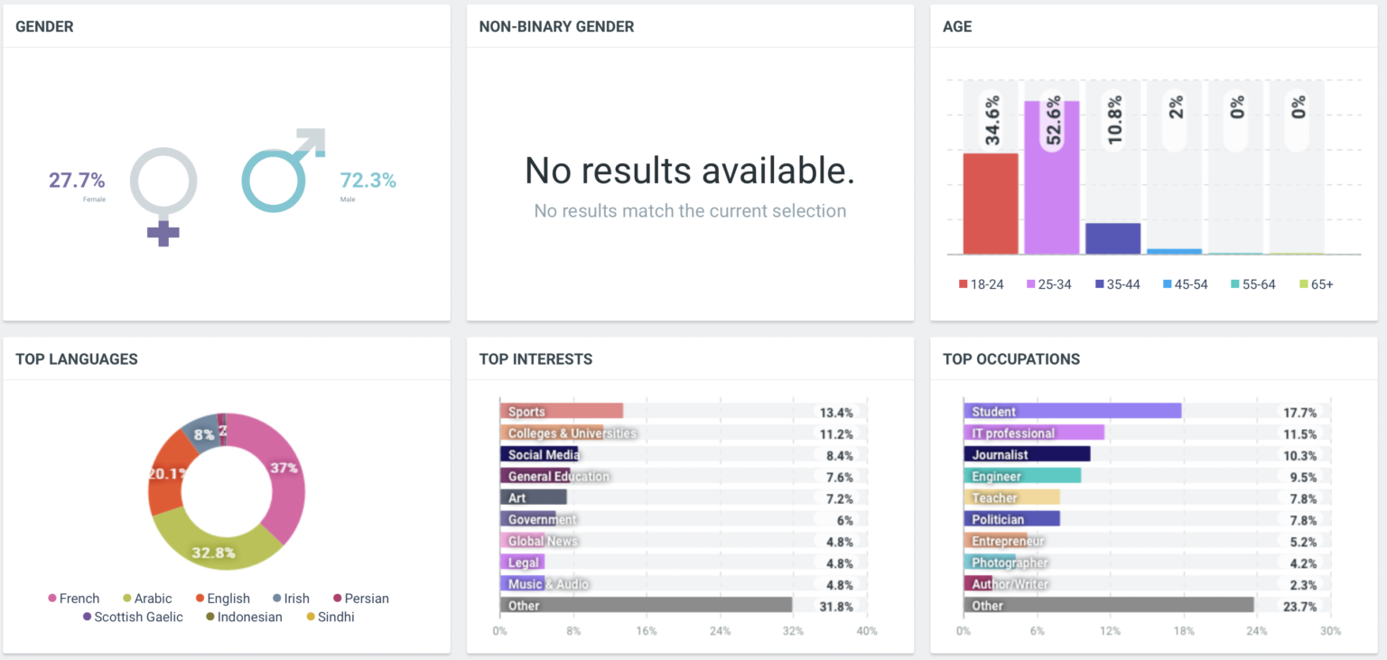 Analytics-Population